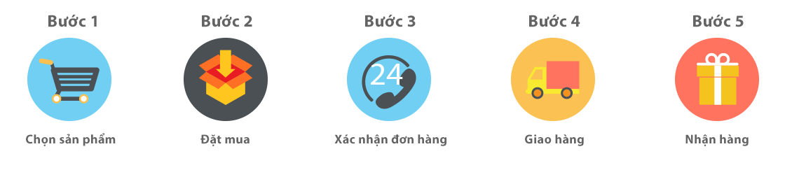 phuong-thuc-dat-hang.png