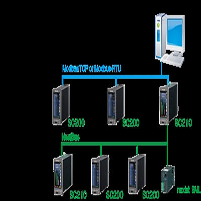 SC200-21-M2/E/1 Bộ điều khiển vòng lặp đơn M-system